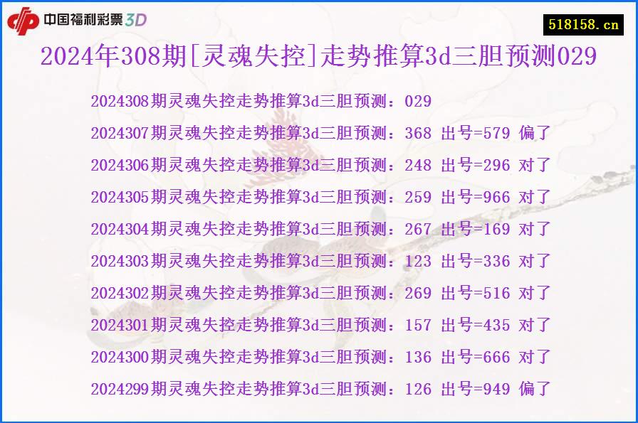 2024年308期[灵魂失控]走势推算3d三胆预测029