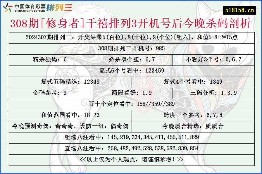 308期[修身者]千禧排列3开机号后今晚杀码剖析