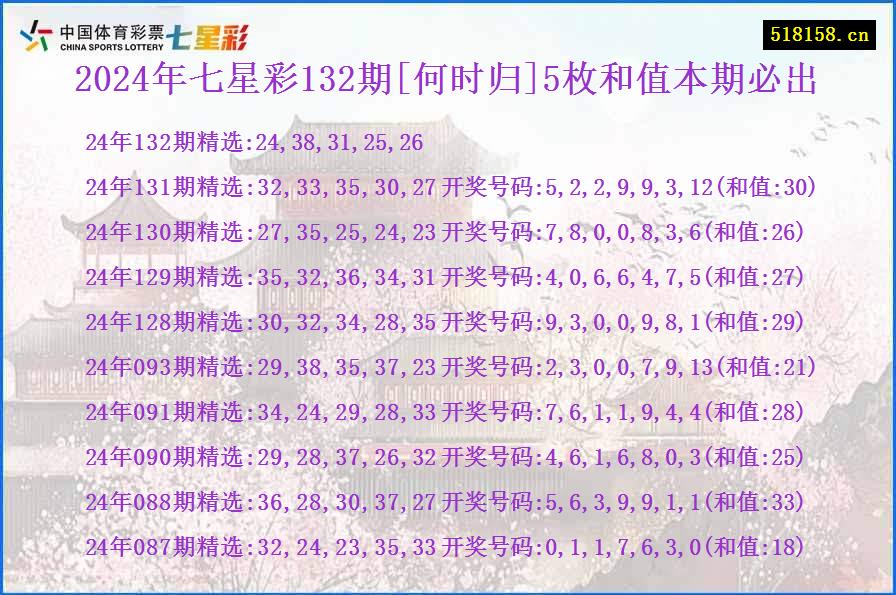 2024年七星彩132期[何时归]5枚和值本期必出