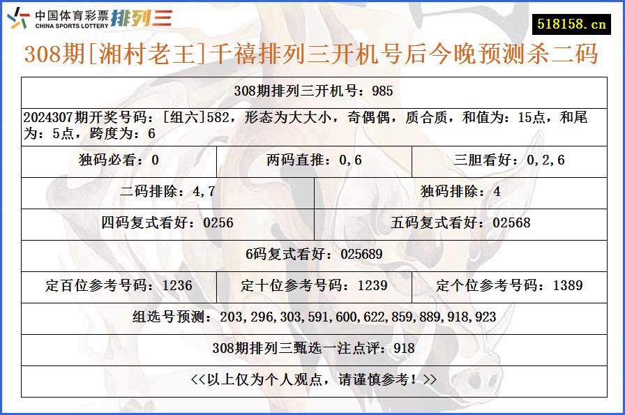 308期[湘村老王]千禧排列三开机号后今晚预测杀二码