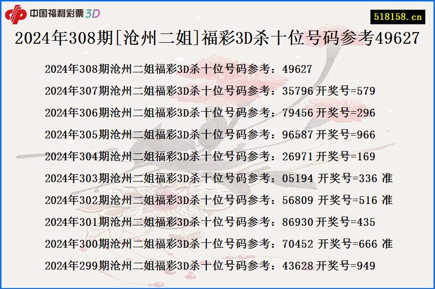 2024年308期[沧州二姐]福彩3D杀十位号码参考49627