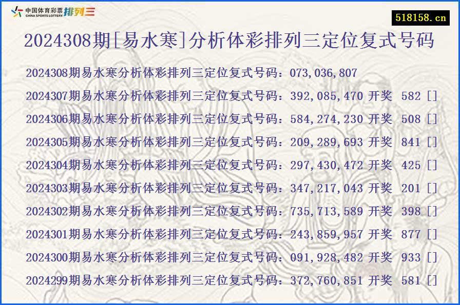 2024308期[易水寒]分析体彩排列三定位复式号码