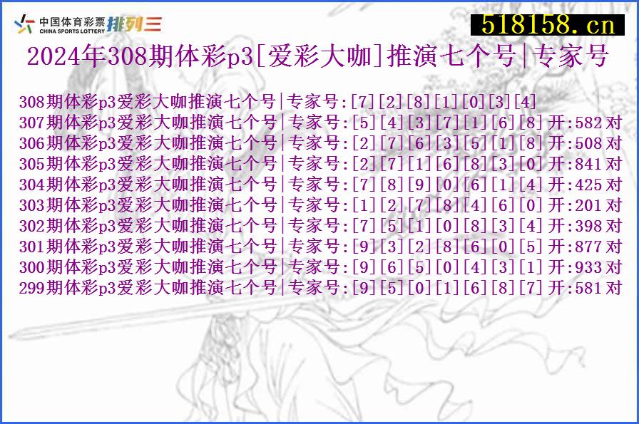 2024年308期体彩p3[爱彩大咖]推演七个号|专家号