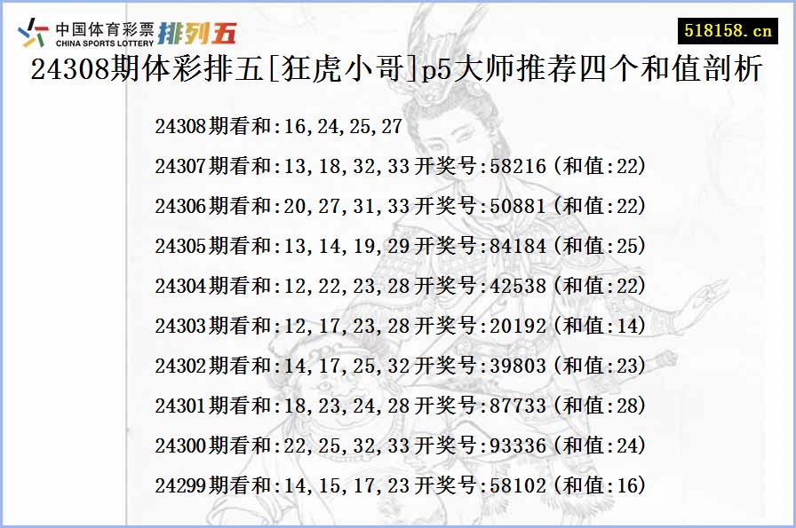 24308期体彩排五[狂虎小哥]p5大师推荐四个和值剖析