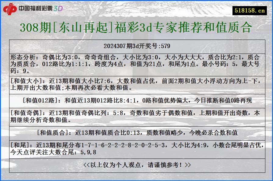 308期[东山再起]福彩3d专家推荐和值质合