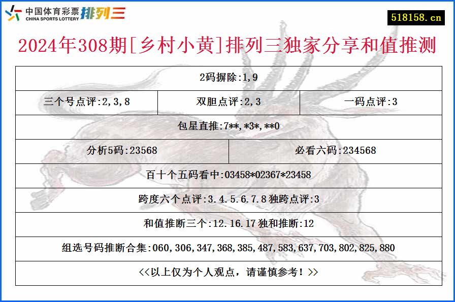 2024年308期[乡村小黄]排列三独家分享和值推测