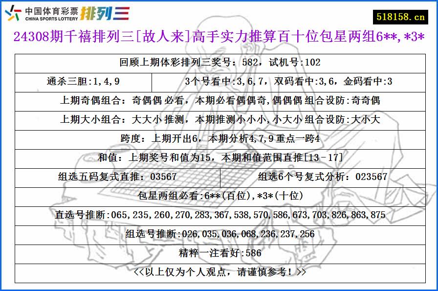 24308期千禧排列三[故人来]高手实力推算百十位包星两组6**,*3*