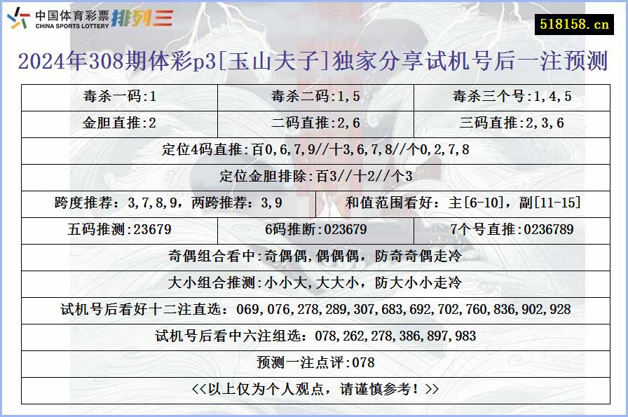 2024年308期体彩p3[玉山夫子]独家分享试机号后一注预测