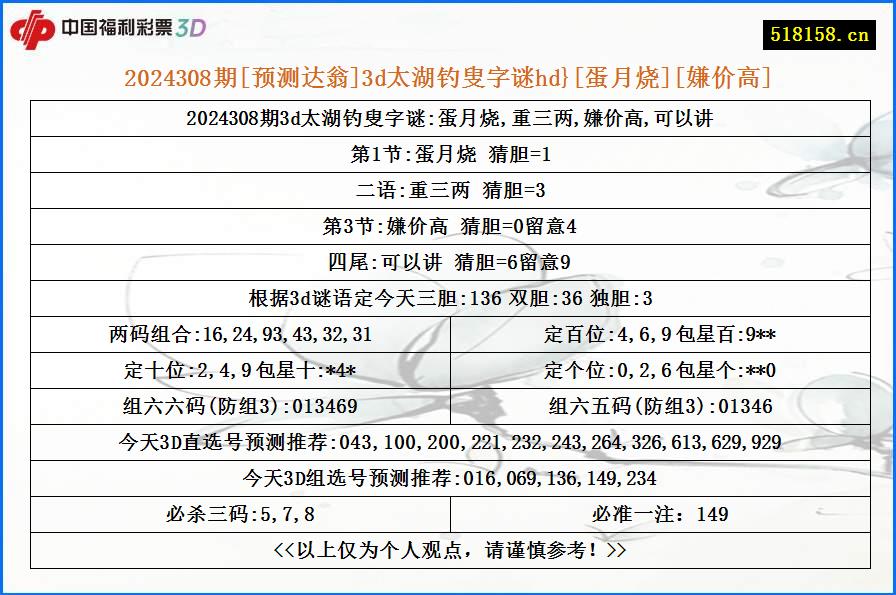 2024308期[预测达翁]3d太湖钓叟字谜hd}[蛋月烧][嫌价高]