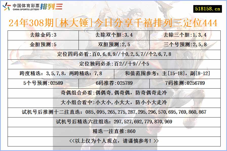 24年308期[林大锤]今日分享千禧排列三定位444