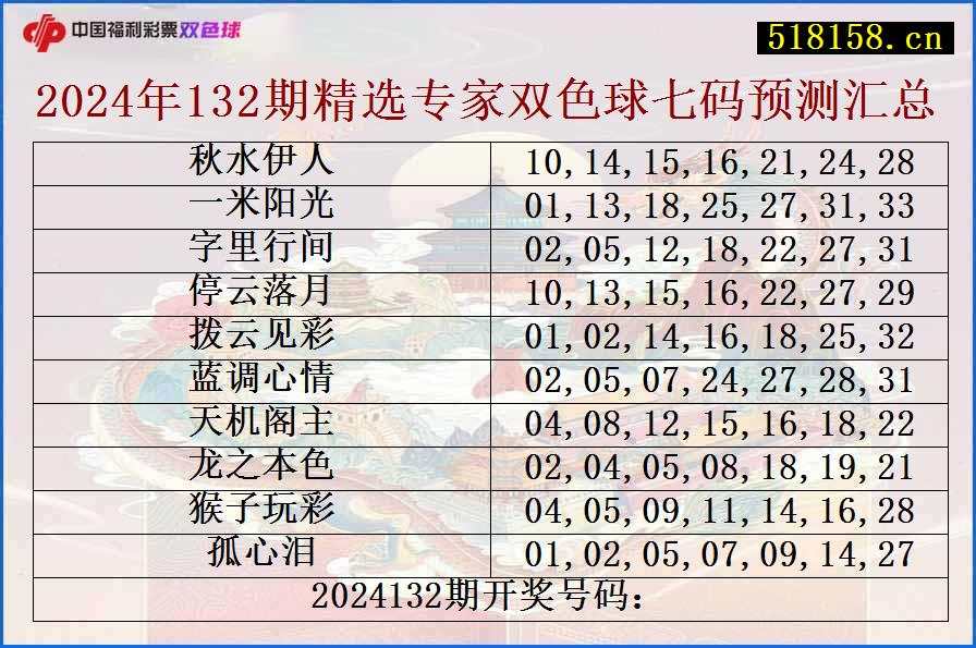 2024年132期精选专家双色球七码预测汇总