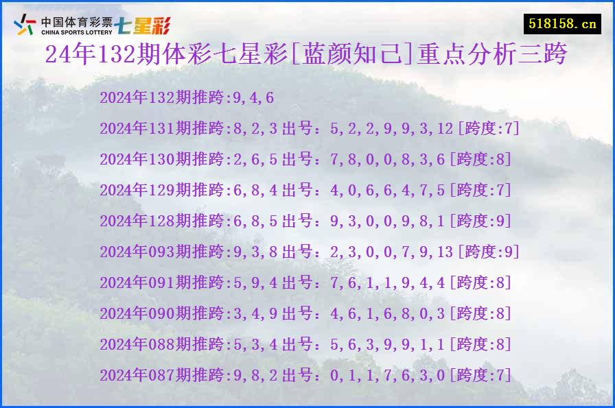 24年132期体彩七星彩[蓝颜知己]重点分析三跨