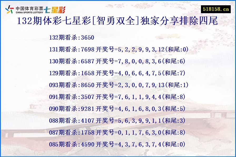 132期体彩七星彩[智勇双全]独家分享排除四尾