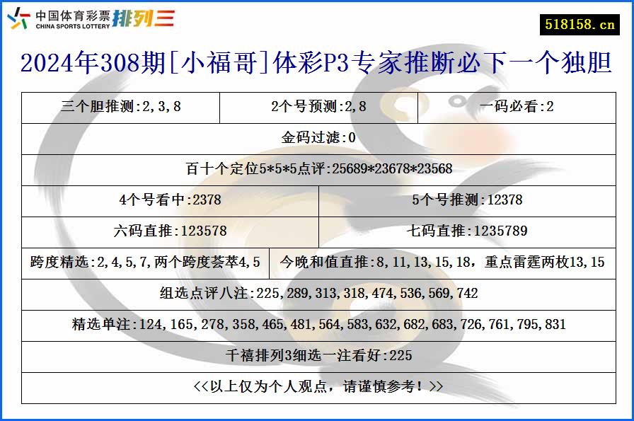 2024年308期[小福哥]体彩P3专家推断必下一个独胆