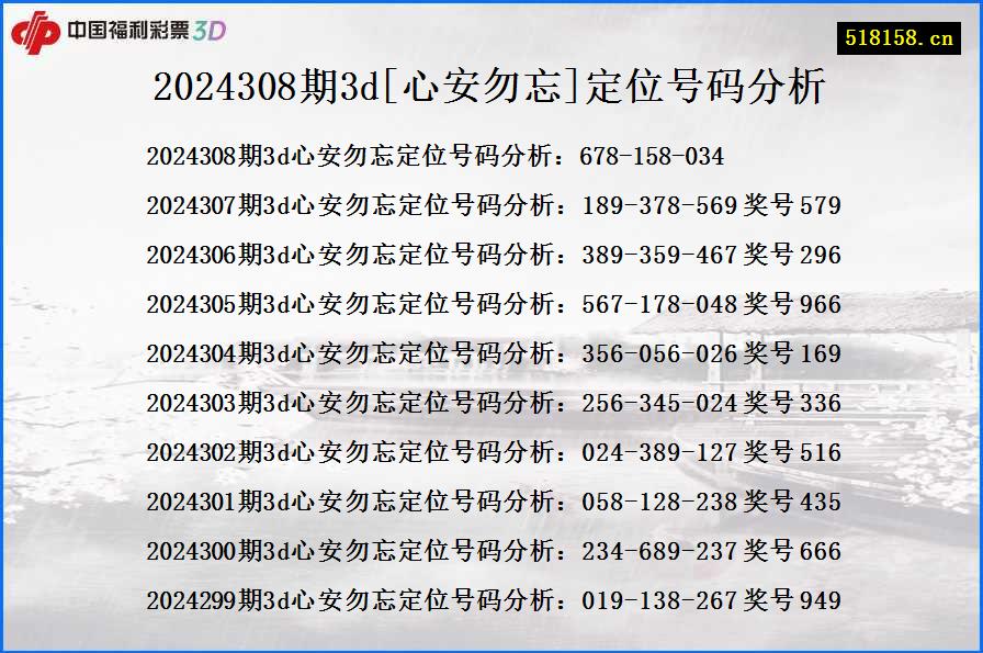 2024308期3d[心安勿忘]定位号码分析