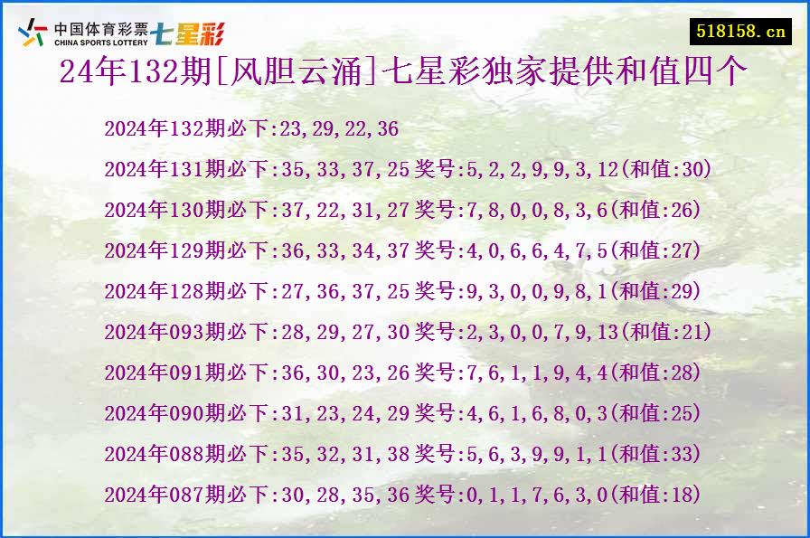 24年132期[风胆云涌]七星彩独家提供和值四个