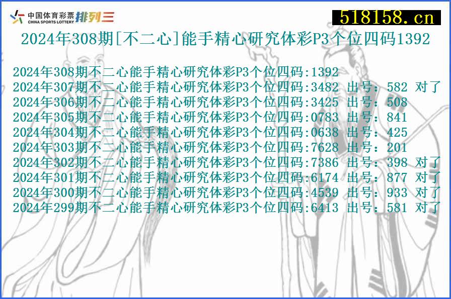 2024年308期[不二心]能手精心研究体彩P3个位四码1392