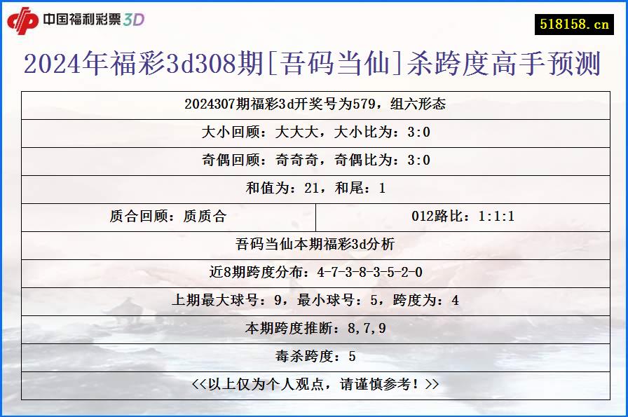 2024年福彩3d308期[吾码当仙]杀跨度高手预测