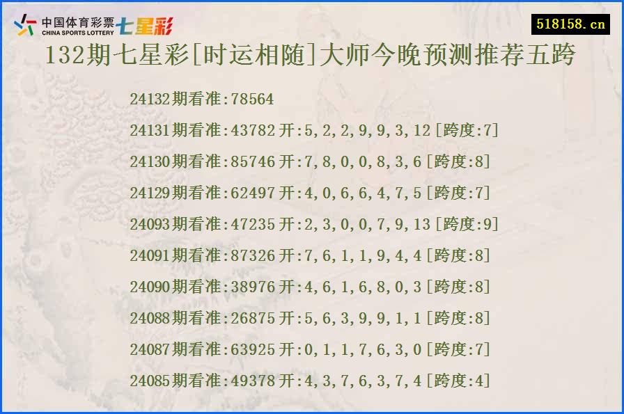 132期七星彩[时运相随]大师今晚预测推荐五跨