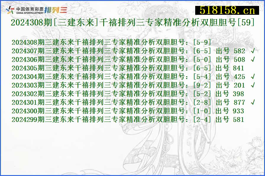 2024308期[三建东来]千禧排列三专家精准分析双胆胆号[59]