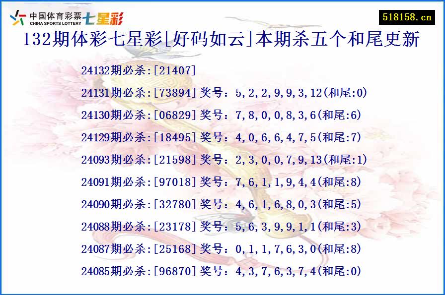 132期体彩七星彩[好码如云]本期杀五个和尾更新