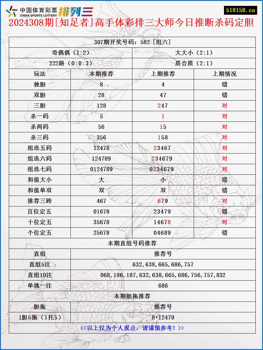 2024308期[知足者]高手体彩排三大师今日推断杀码定胆