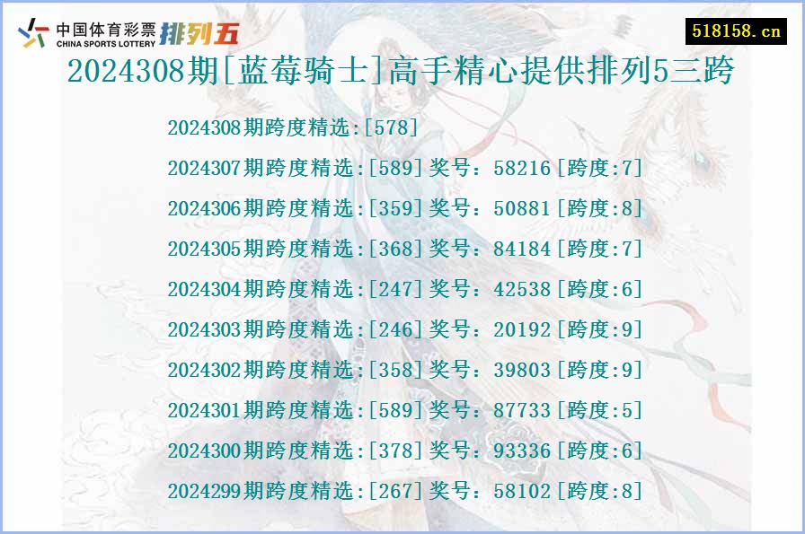 2024308期[蓝莓骑士]高手精心提供排列5三跨