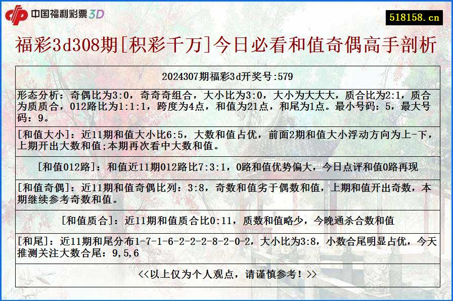 福彩3d308期[积彩千万]今日必看和值奇偶高手剖析