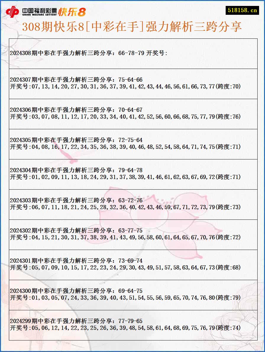 308期快乐8[中彩在手]强力解析三跨分享