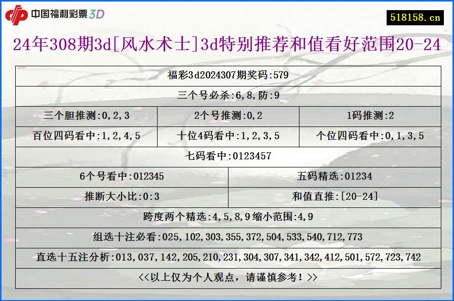 24年308期3d[风水术士]3d特别推荐和值看好范围20-24