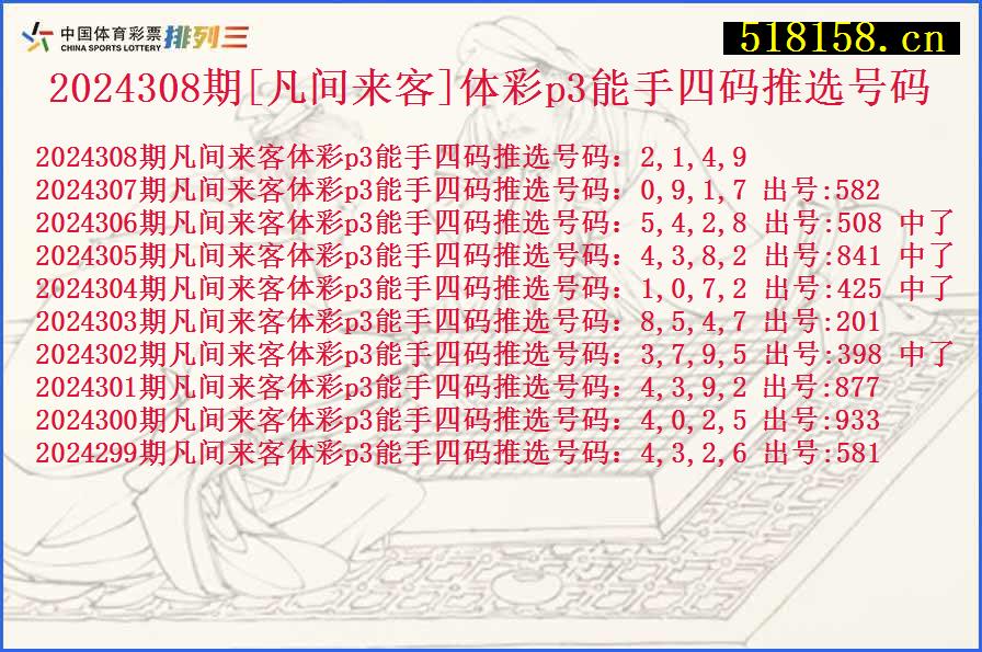 2024308期[凡间来客]体彩p3能手四码推选号码