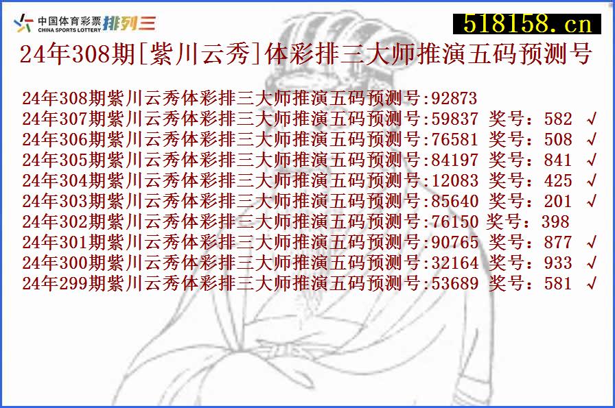 24年308期[紫川云秀]体彩排三大师推演五码预测号