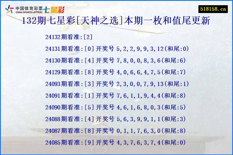 132期七星彩[天神之选]本期一枚和值尾更新