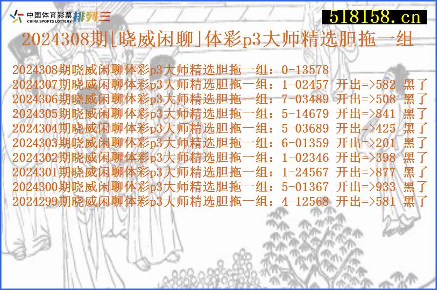 2024308期[晓威闲聊]体彩p3大师精选胆拖一组