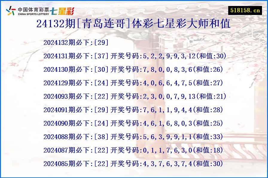 24132期[青岛连哥]体彩七星彩大师和值