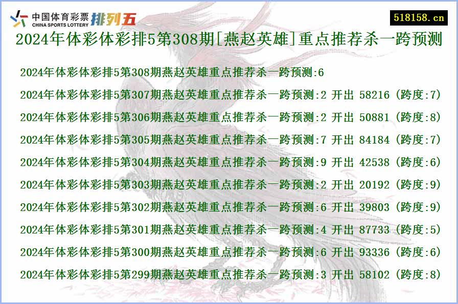 2024年体彩体彩排5第308期[燕赵英雄]重点推荐杀一跨预测