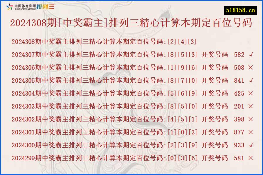 2024308期[中奖霸主]排列三精心计算本期定百位号码