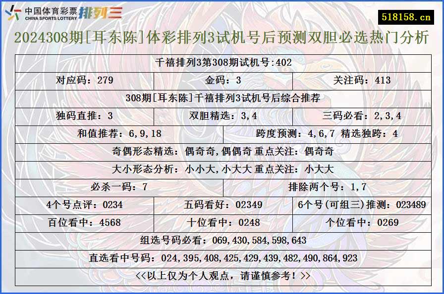 2024308期[耳东陈]体彩排列3试机号后预测双胆必选热门分析