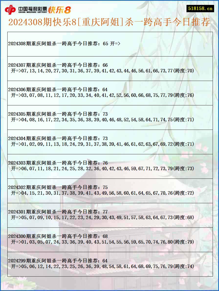 2024308期快乐8[重庆阿姐]杀一跨高手今日推荐