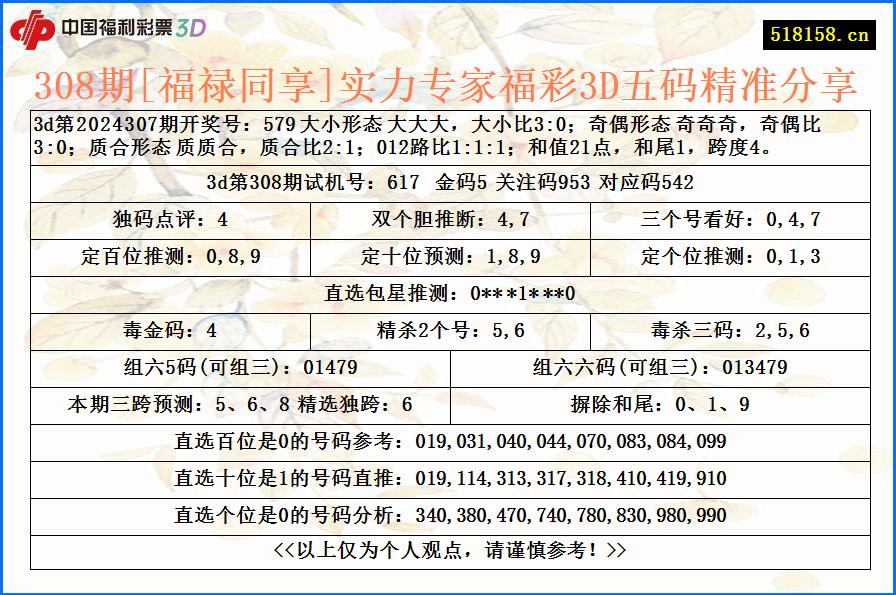 308期[福禄同享]实力专家福彩3D五码精准分享