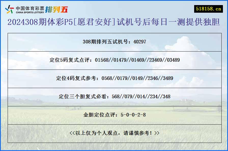 2024308期体彩P5[愿君安好]试机号后每日一测提供独胆