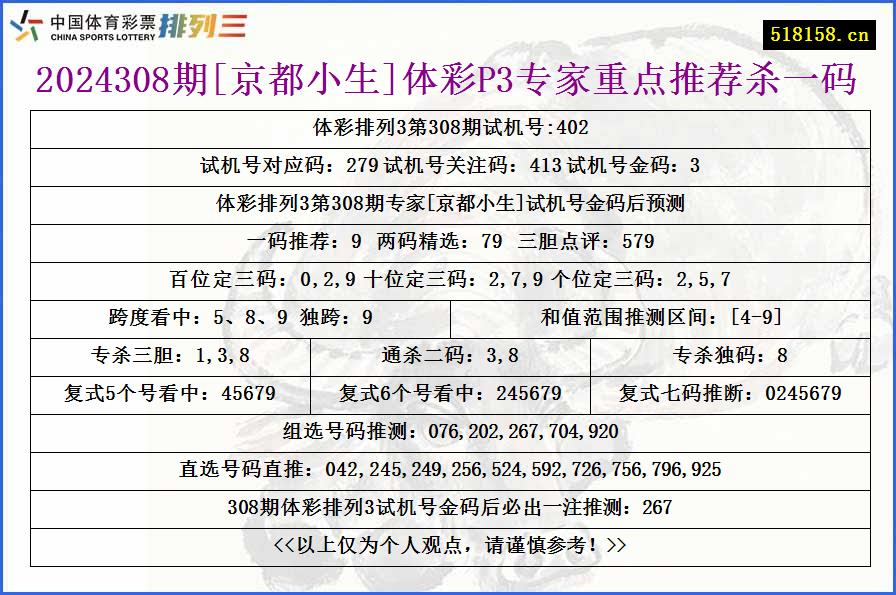 2024308期[京都小生]体彩P3专家重点推荐杀一码