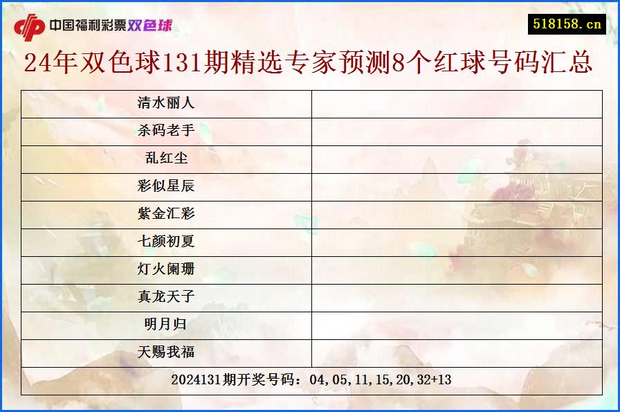 24年双色球131期精选专家预测8个红球号码汇总