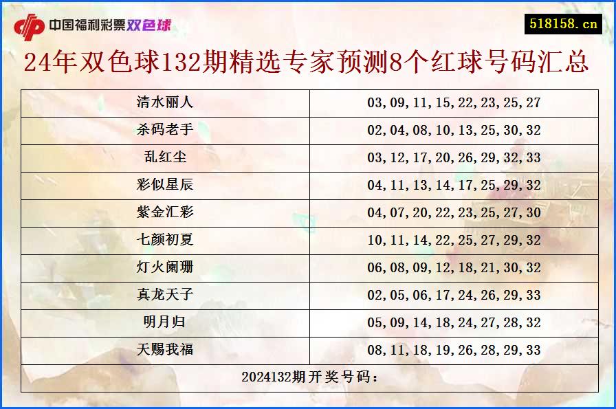 24年双色球132期精选专家预测8个红球号码汇总