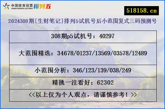 2024308期[生财笔记]排列5试机号后小范围复式三码预测号