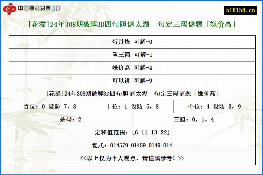 [花猫]24年308期破解3D四句胆谜太湖一句定三码谜题「嫌价高」