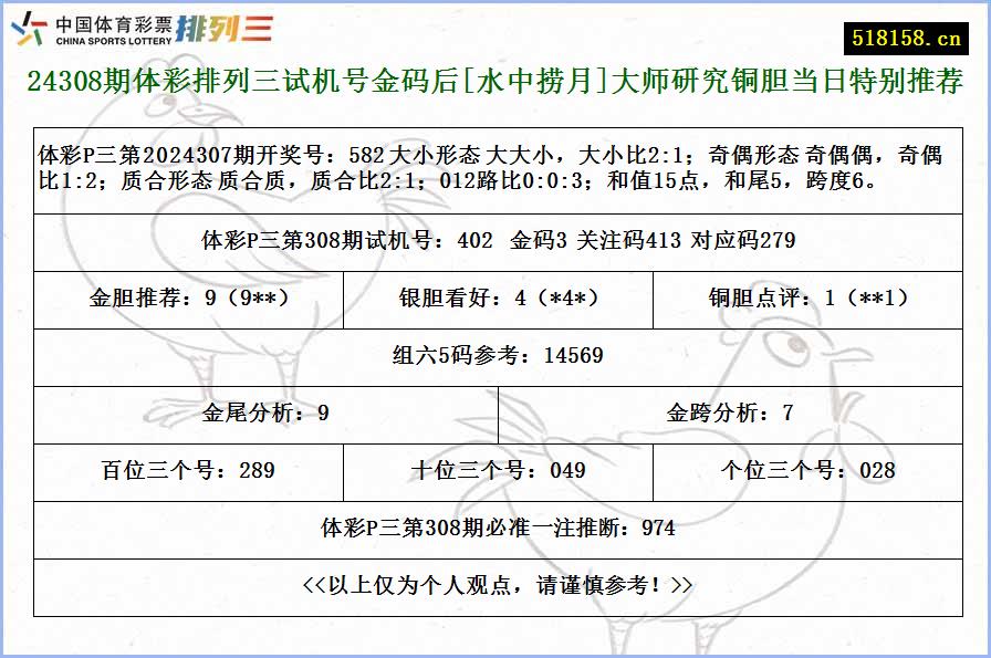 24308期体彩排列三试机号金码后[水中捞月]大师研究铜胆当日特别推荐