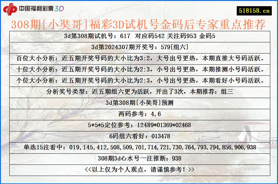 308期[小奘哥]福彩3D试机号金码后专家重点推荐