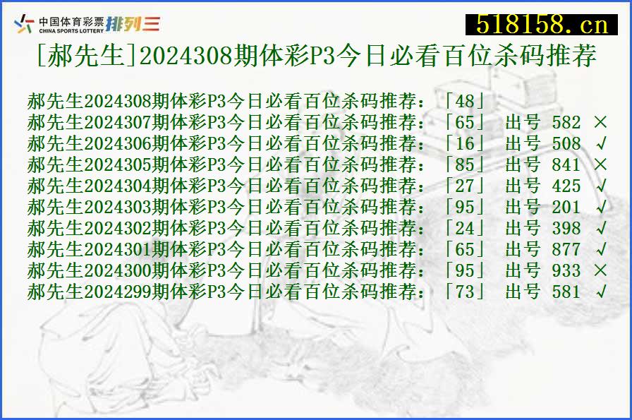 [郝先生]2024308期体彩P3今日必看百位杀码推荐