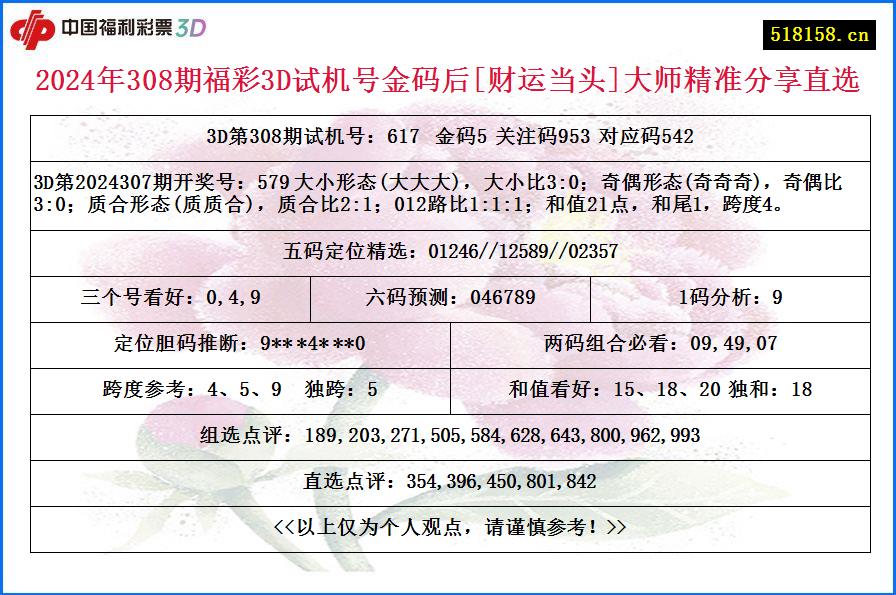 2024年308期福彩3D试机号金码后[财运当头]大师精准分享直选